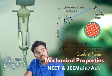 NEET and JEE Main - Mechanical Properties of solids and fluids for class 11th physics